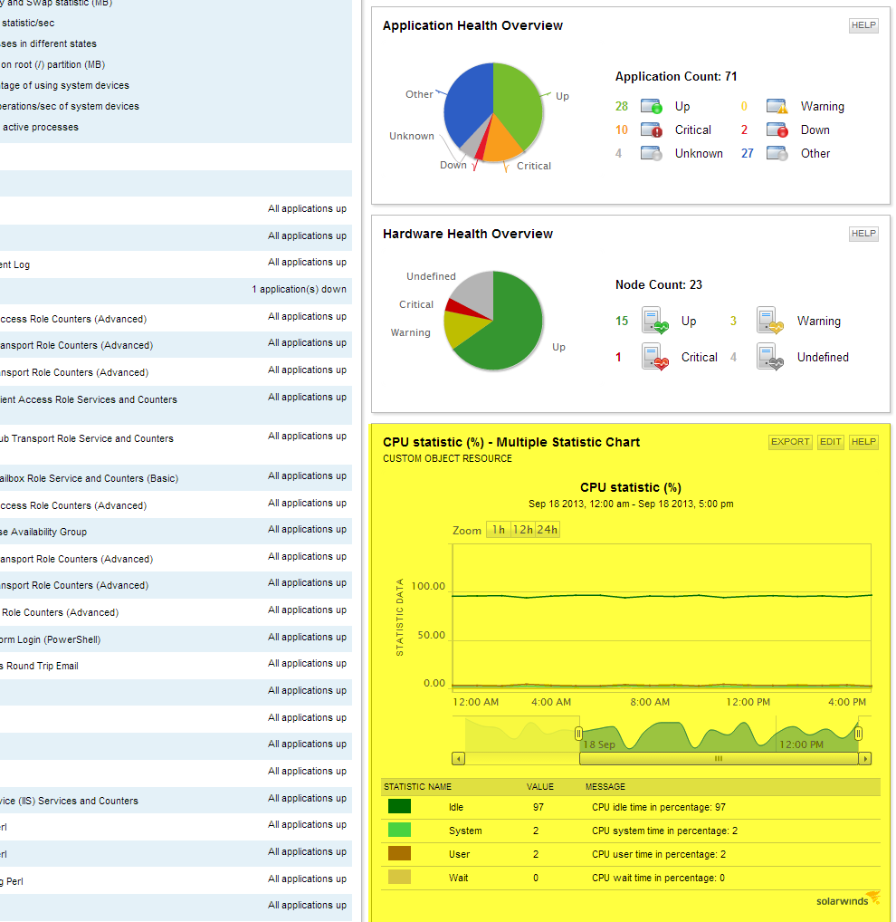 Multiple Statistic Chart on Summary View.png